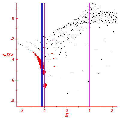 Peres lattice <J3>